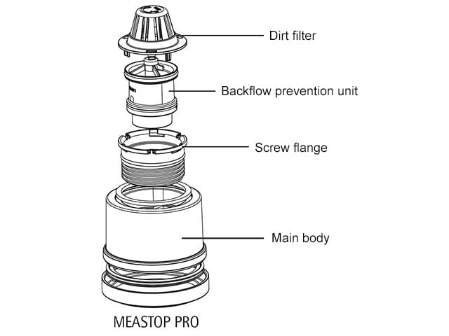 MEASTOP PRO drainage connectie